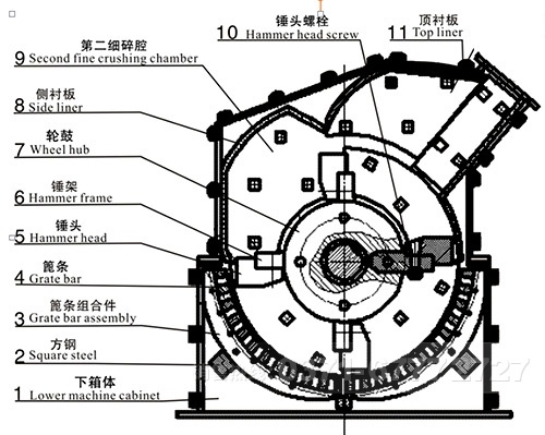 石料細碎機