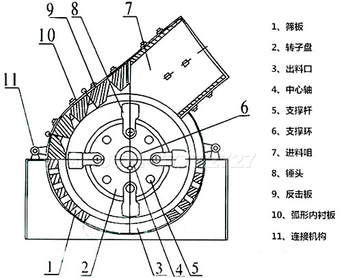 原煤破碎機結(jié)構(gòu)圖