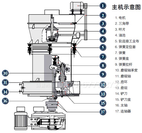 石頭磨粉機結(jié)構(gòu)圖