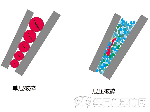 圓錐式破碎機(jī)