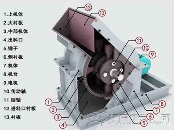 石膏錘式破碎機結構圖