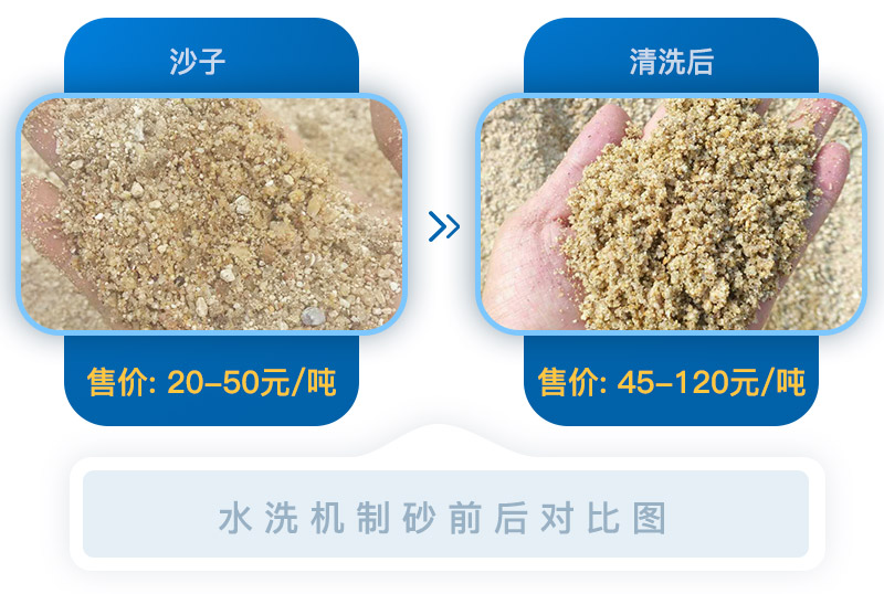 機制砂清洗前后對比圖