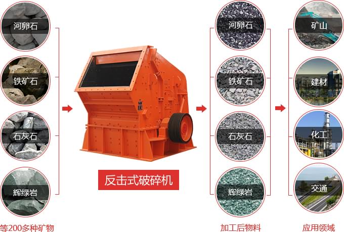 1315反擊式破碎機