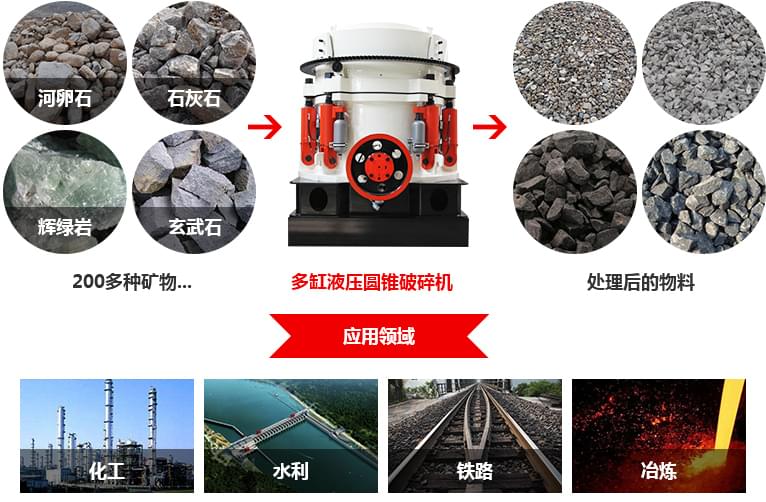 短頭型圓錐破碎機