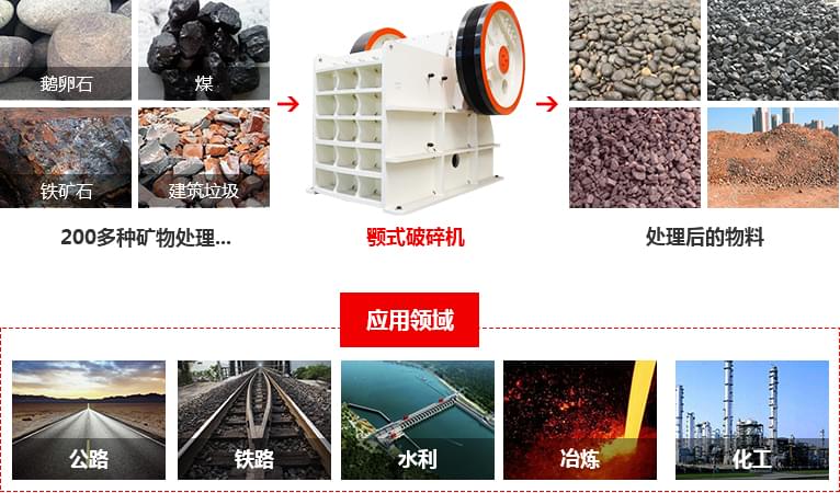 顎式碎破機(jī)廠家