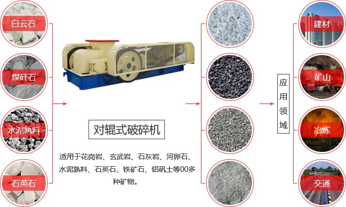 雙輥破碎機(jī)
