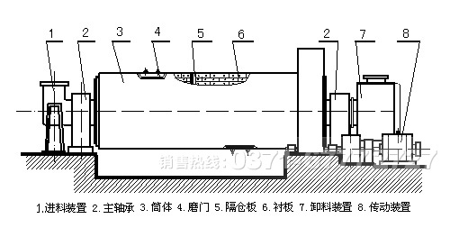棒磨機構(gòu)造