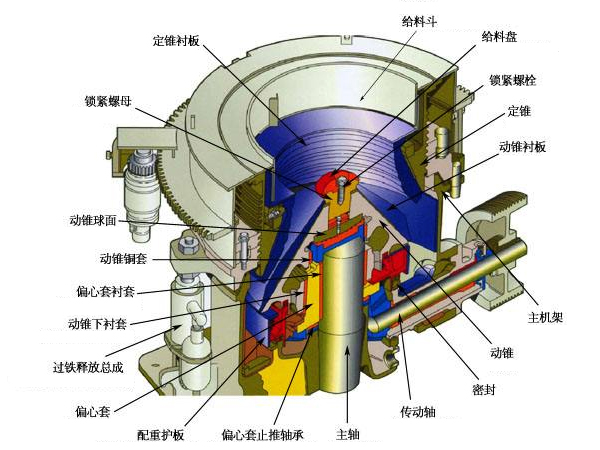 圓錐碎石機內部結構示意圖