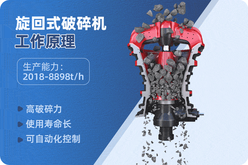 旋回破碎機(jī)原理