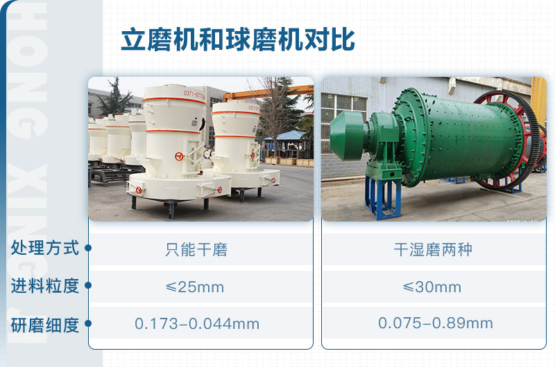 立磨機和球磨機對比