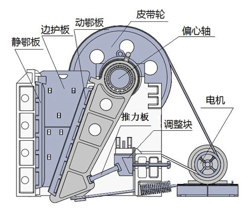 石頭破碎機通用結構 