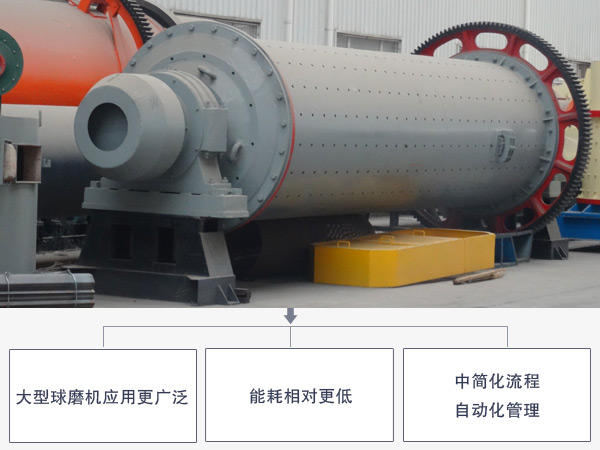 大型球磨機所占優(yōu)勢
