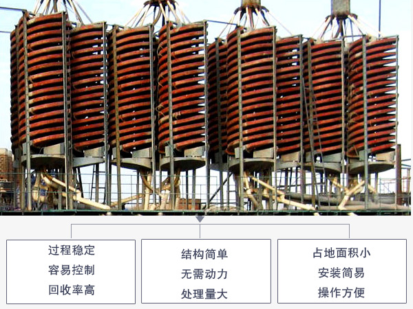 螺旋溜槽優(yōu)勢