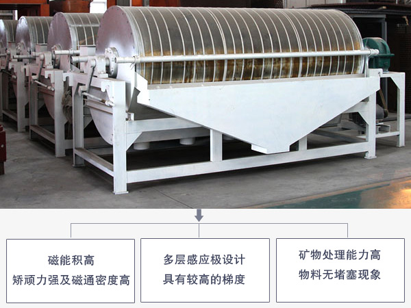 石英砂磁選機優(yōu)勢