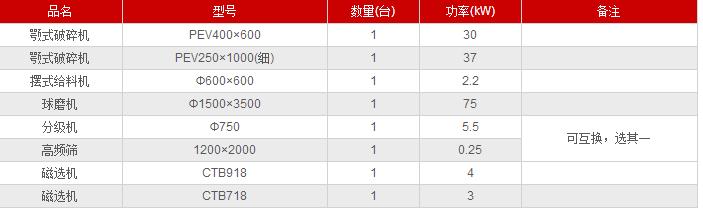 赤鐵礦濕式選礦設備