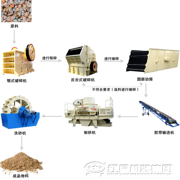 石料生產(chǎn)線