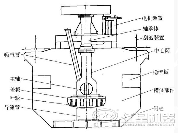 石墨礦浮選機(jī)內(nèi)部結(jié)構(gòu)圖