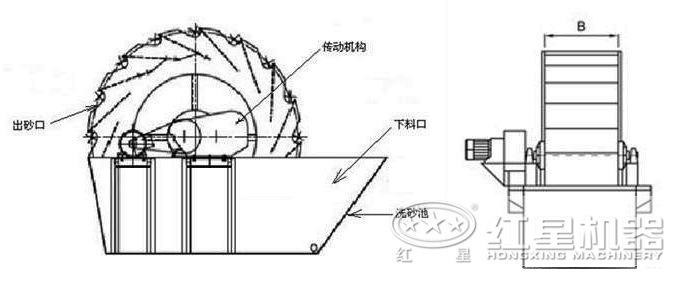風(fēng)化砂洗砂機(jī)