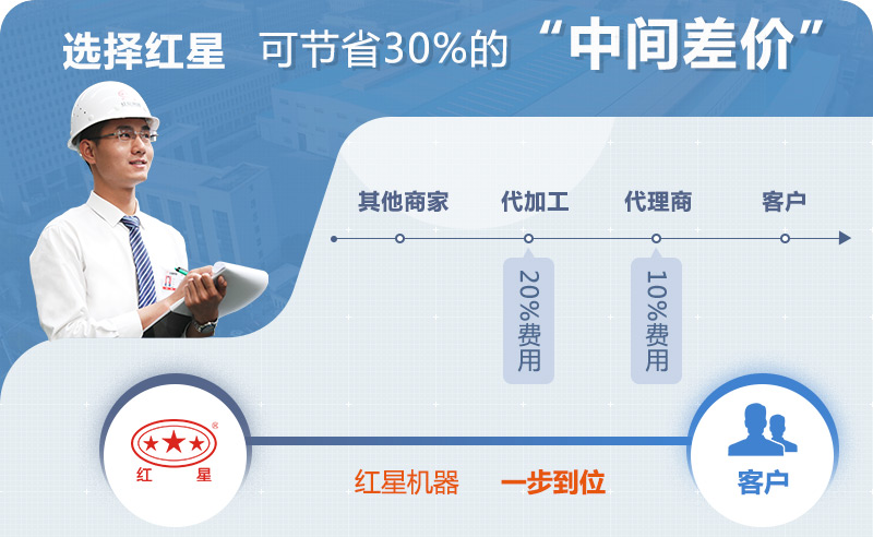 紅星移動(dòng)破碎機(jī)廠家直銷 紅星移動(dòng)破碎機(jī)廠家直銷