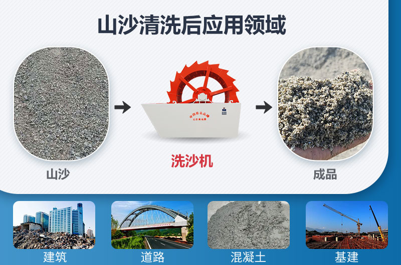 山沙清洗后應(yīng)用領(lǐng)域