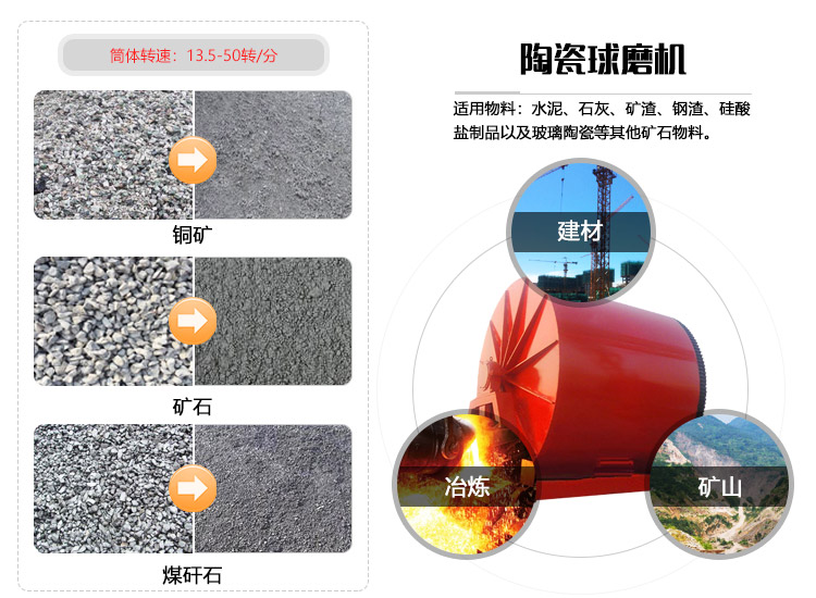 球磨機(jī)與物料拼圖 球磨機(jī)與物料拼圖