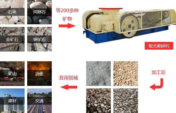 雙輥式破碎機物料拼圖 雙輥式破碎機物料拼圖