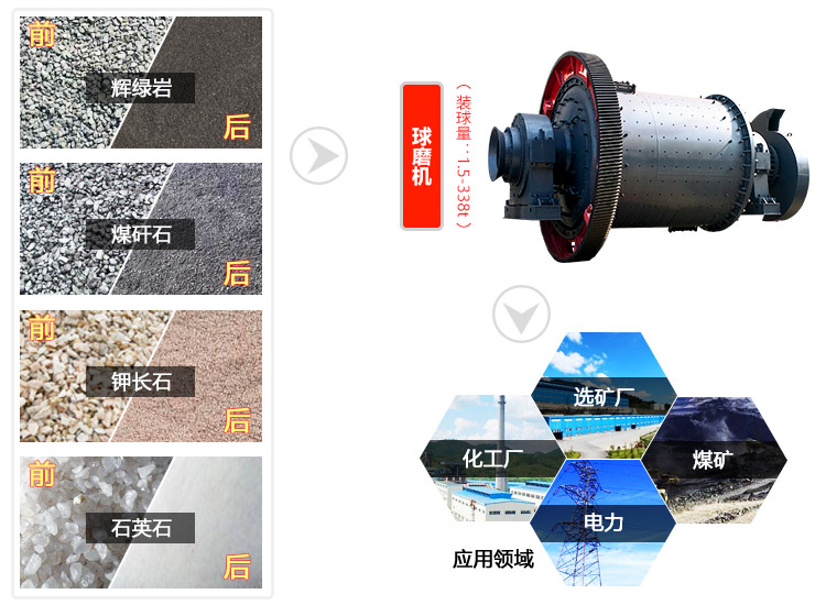 球磨機(jī)物料拼圖