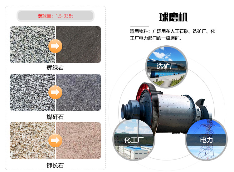 球磨機(jī)應(yīng)用物料和行業(yè)拼圖 球磨機(jī)應(yīng)用物料和行業(yè)拼圖