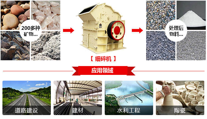 細(xì)碎機(jī)應(yīng)用領(lǐng)域