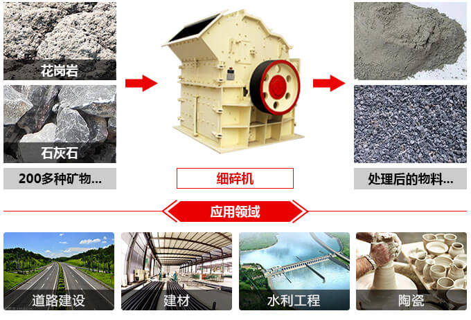 焦炭破碎機(jī)應(yīng)用領(lǐng)域圖