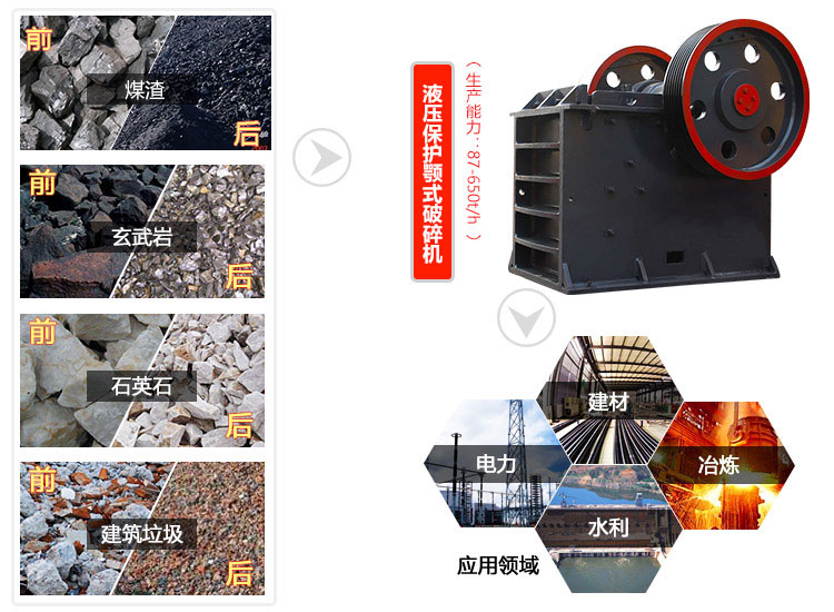 煤渣破碎機應用領域圖 煤渣破碎機應用領域圖