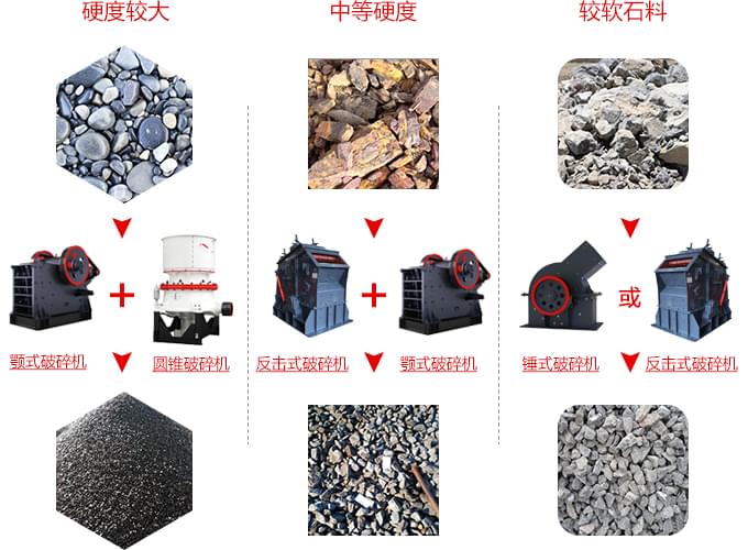 可以破碎混凝土的破碎機(jī)加工特點(diǎn)展示 可以破碎混凝土的破碎機(jī)加工特點(diǎn)展示