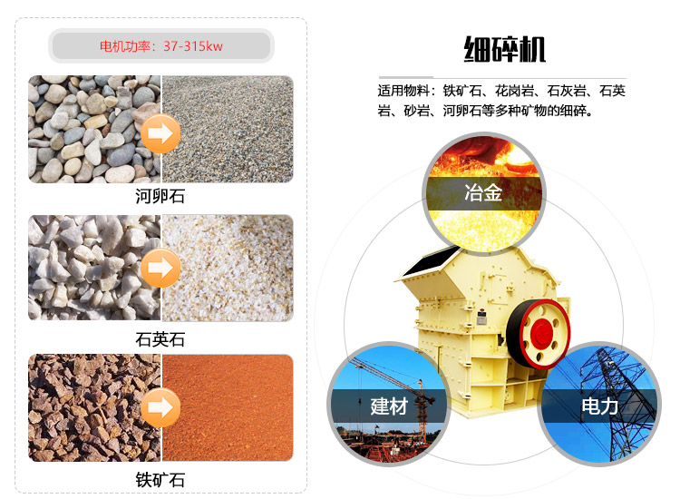 細(xì)碎機(jī)應(yīng)用領(lǐng)域圖