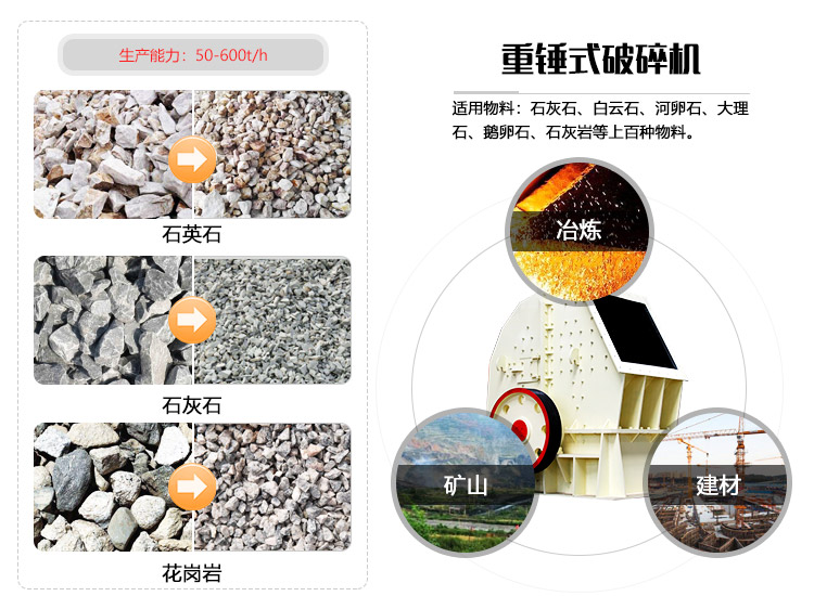 重錘式破碎機(jī)的應(yīng)用領(lǐng)域圖