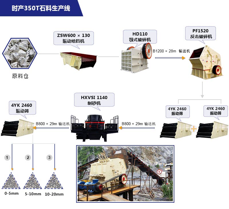 時產(chǎn)350噸石料生產(chǎn)線流程圖詳解
