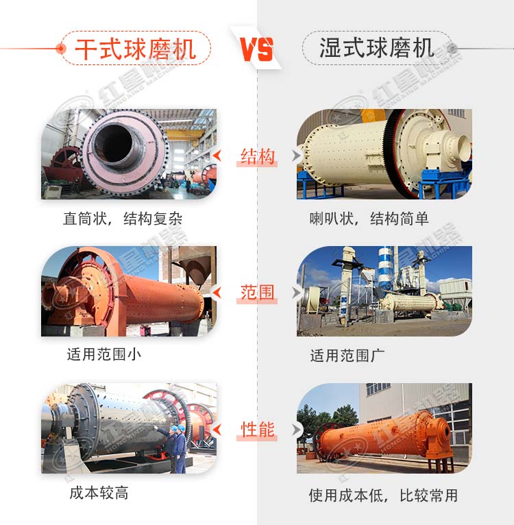 干式球磨機(jī)和濕式球磨機(jī)的區(qū)別 干式球磨機(jī)和濕式球磨機(jī)的區(qū)別