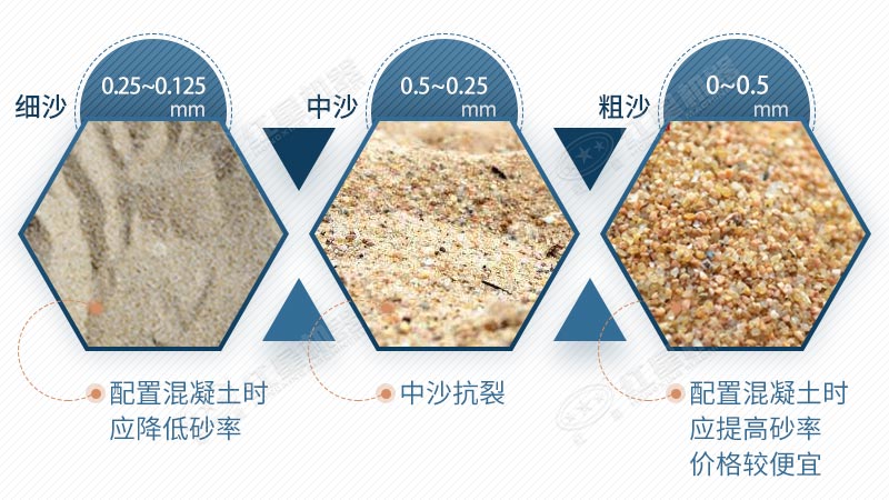 不同粒度的沙子應用不同 不同粒度的沙子應用不同