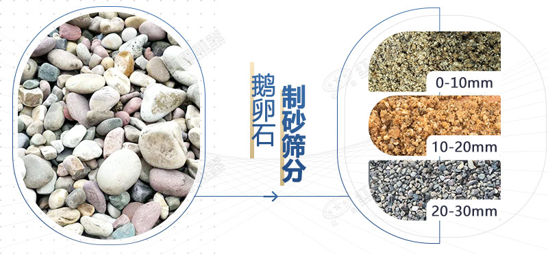 鵝卵石制砂成品