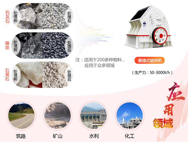 重錘式破碎機(jī)應(yīng)用領(lǐng)域圖