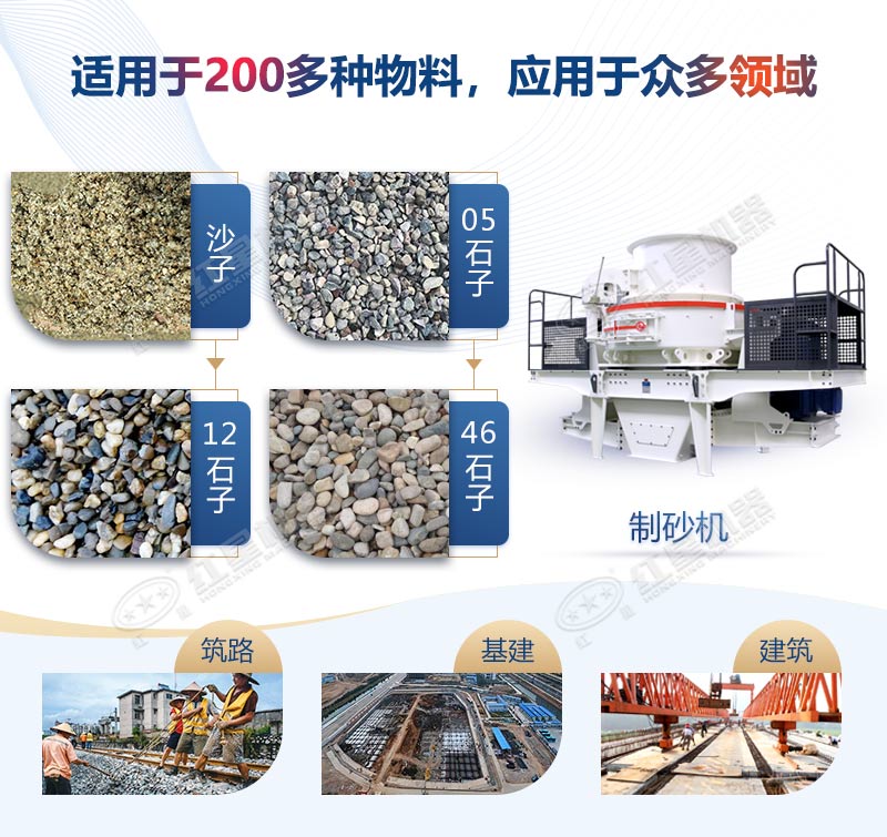 制砂機應用領域廣