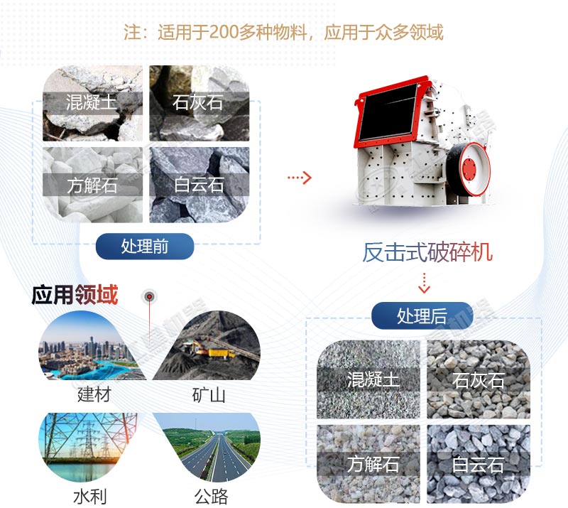 反擊式破碎機應(yīng)用領(lǐng)域廣 反擊式破碎機應(yīng)用領(lǐng)域廣