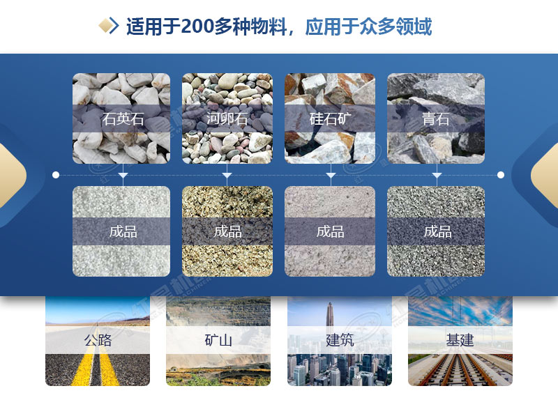立軸制砂機(jī)應(yīng)用領(lǐng)域廣
