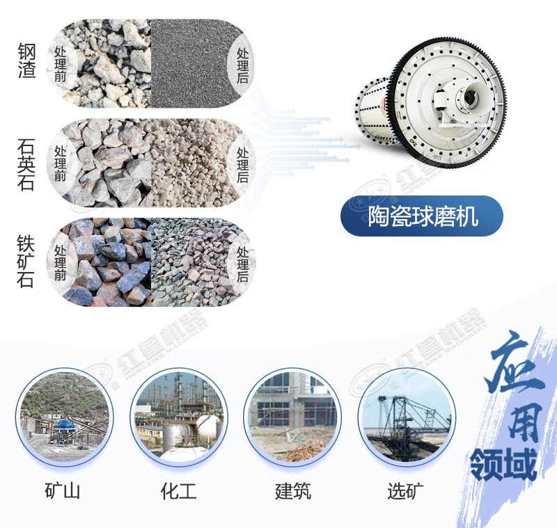 陶瓷球磨機(jī)應(yīng)用領(lǐng)域 陶瓷球磨機(jī)應(yīng)用領(lǐng)域