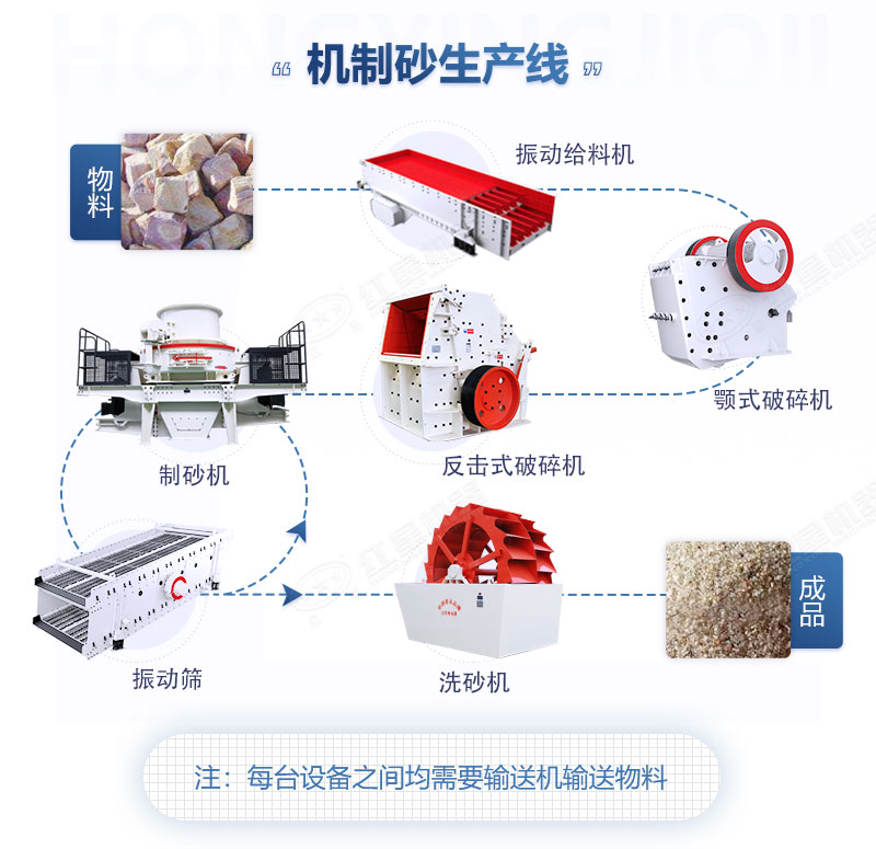 機(jī)制砂生產(chǎn)線
